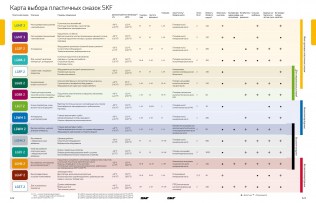 Подшипник Пластичные смазки SKF Пластичная смазка LGMT 2/5 по выгодным ценам Прохладный